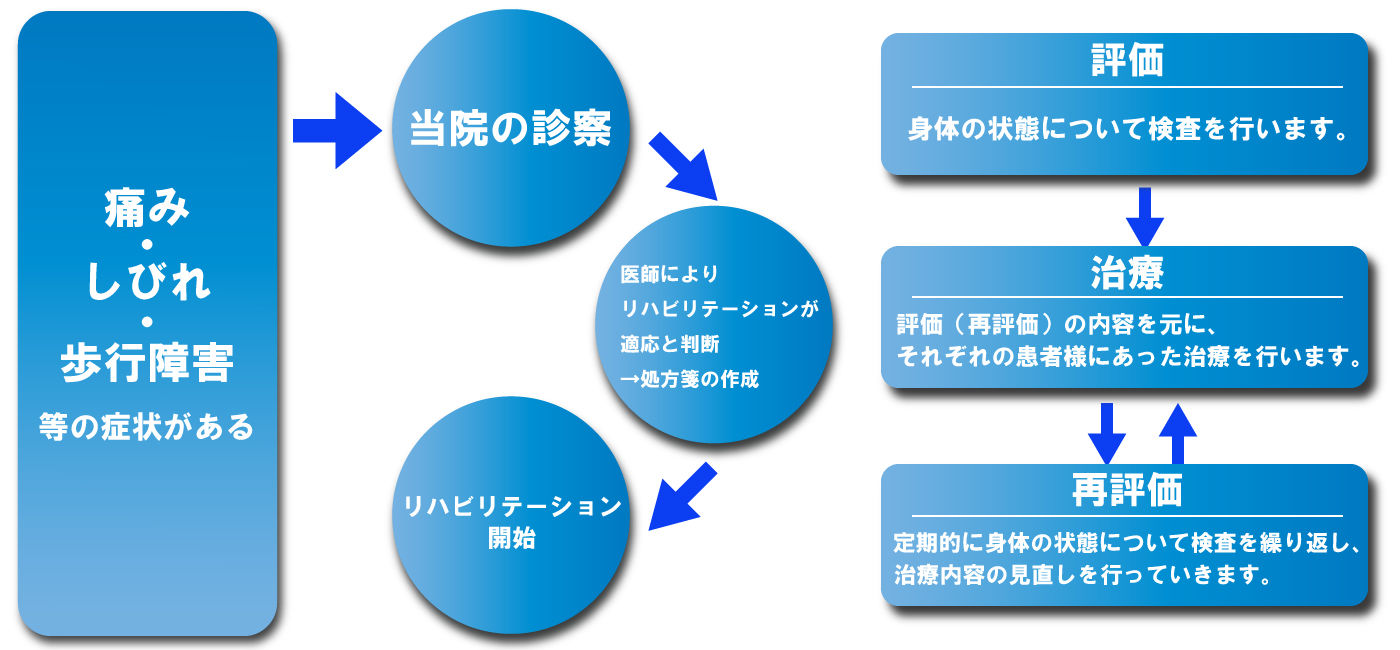 rehabilitation_nagare